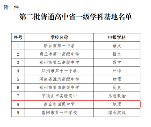 喜报！商丘市回民中学被评为河南省一级地理学科基地