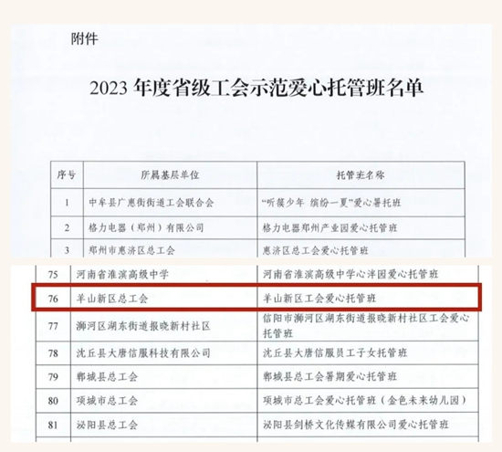 天天最新：​信阳市羊山新区总工会爱心托管班荣获省级荣誉