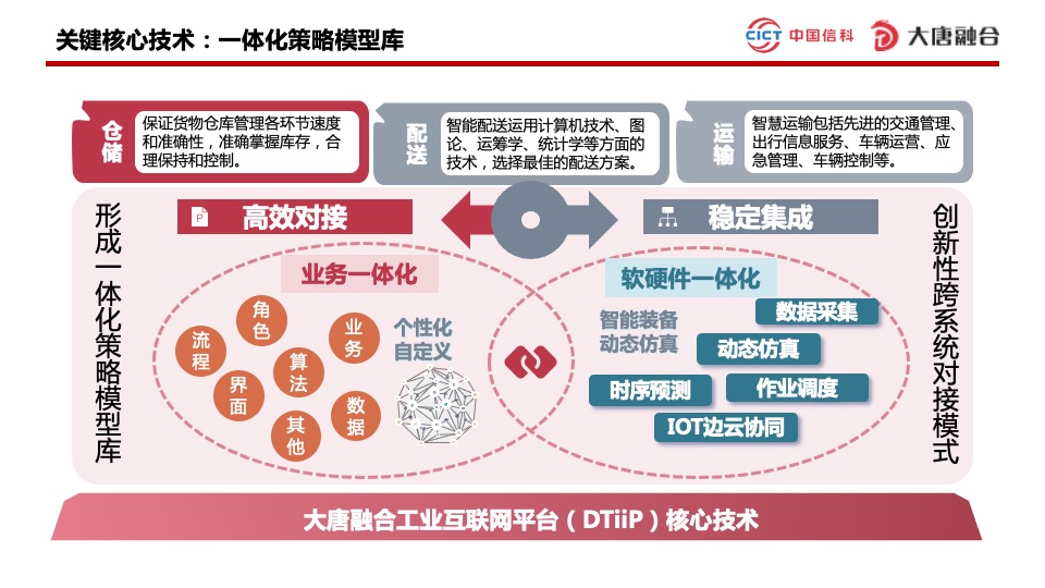 大唐融合基于工业互联网的储配运管一体化平台技术路线